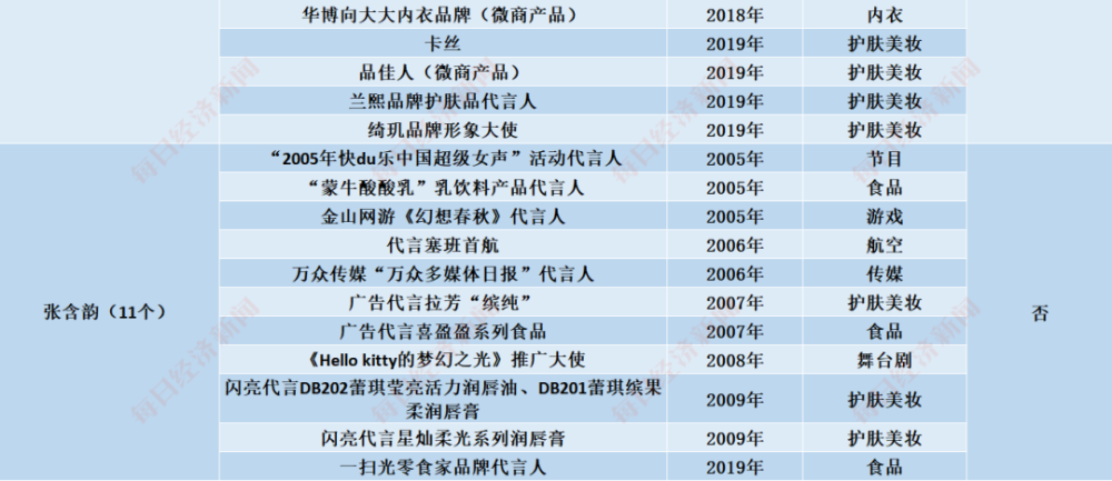 乘风破浪的姐姐|揭秘“乘风破浪”姐姐们的“汹涌资本”：开公司、买房产、接代言…身家过亿