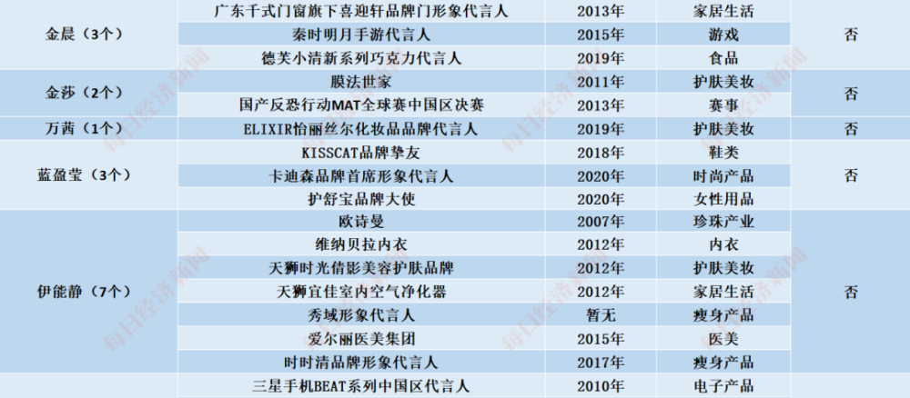 乘风破浪的姐姐|揭秘“乘风破浪”姐姐们的“汹涌资本”：开公司、买房产、接代言…身家过亿