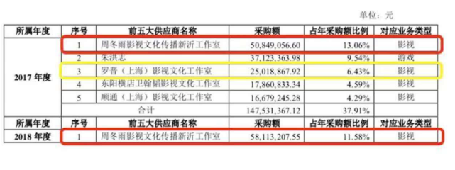 桃仔|全员带金主，怎么就是红不了？