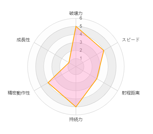 本體:喬尼·喬斯達二,獠牙act4(簡稱牙4)【tusk act4】矮小人形,近