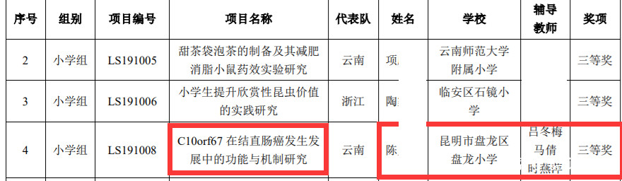 青少年科技创新大赛 小学生研究癌症获奖 高考教育引发的社会问题 腾讯新闻