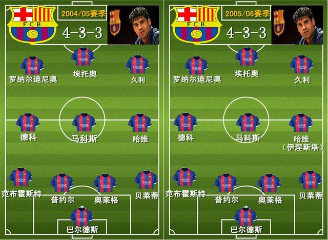 "最强"巴萨靠瓜迪奥拉和梅西?请别忘了另一个人,他同样重要_腾讯新闻