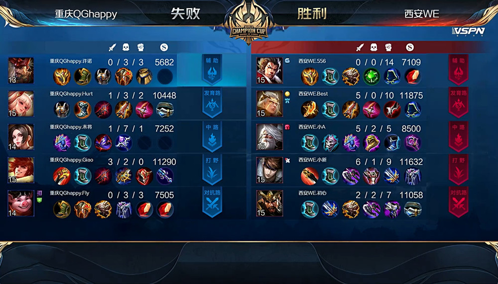 666gg电竞比分网｜QGhappy被WE零封，谁是MVP？Best的后羿拯救世界