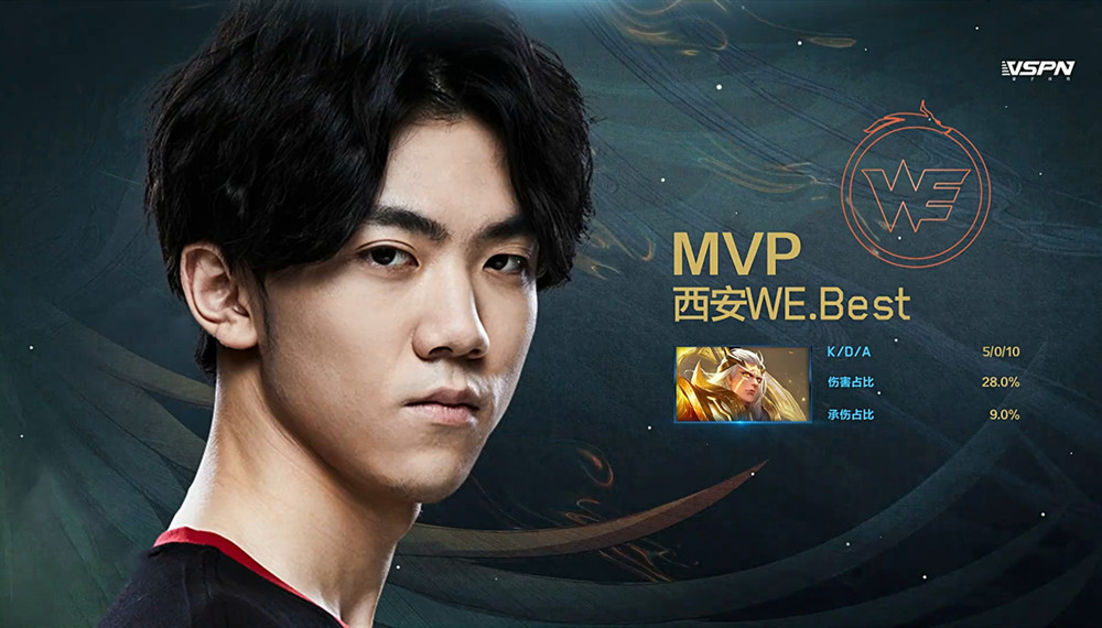 666gg电竞比分网｜QGhappy被WE零封，谁是MVP？Best的后羿拯救世界