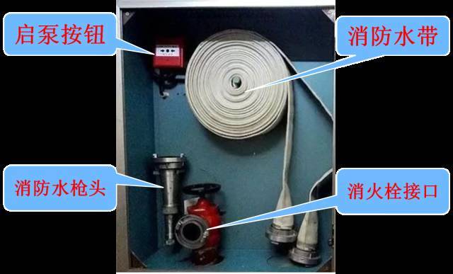 室内消火栓使用方法 腾讯网