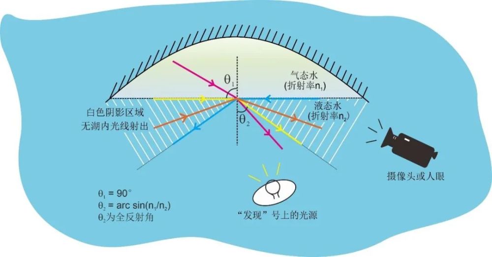 气态水|冰冷的深海里，怎么会有383.3℃的“气态水”？
