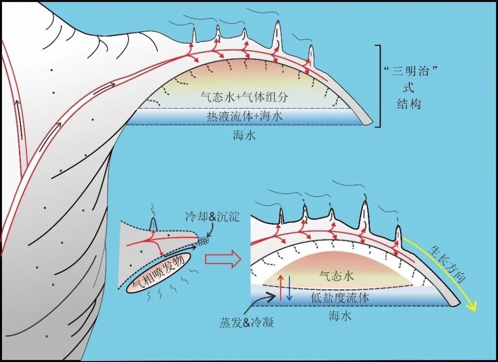 气态水|冰冷的深海里，怎么会有383.3℃的“气态水”？