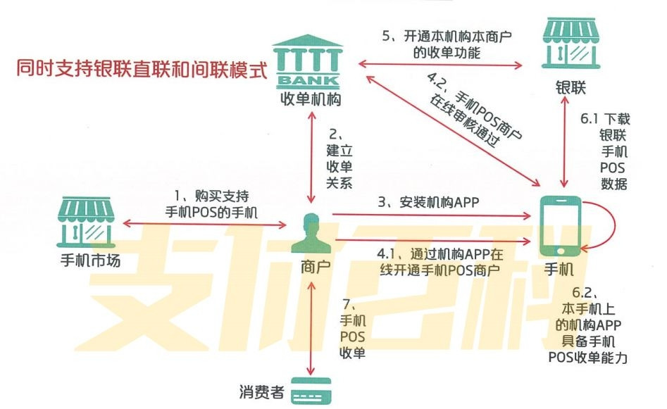 手机刷卡器排行榜_手机POS机全国排行榜TOP10(2)
