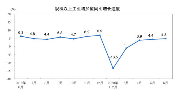 天长2020二季gdp_滁州第三!2019安徽城市GDP出炉,看看天长贡献多少……