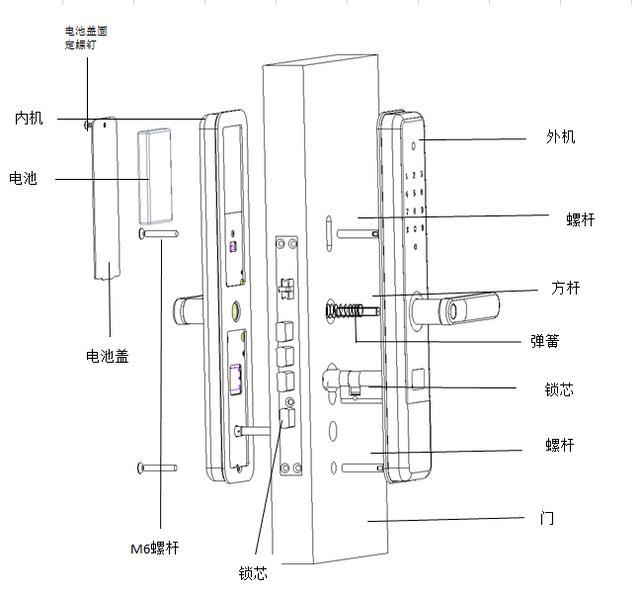 好新优半自动智能门锁b1组装示意图