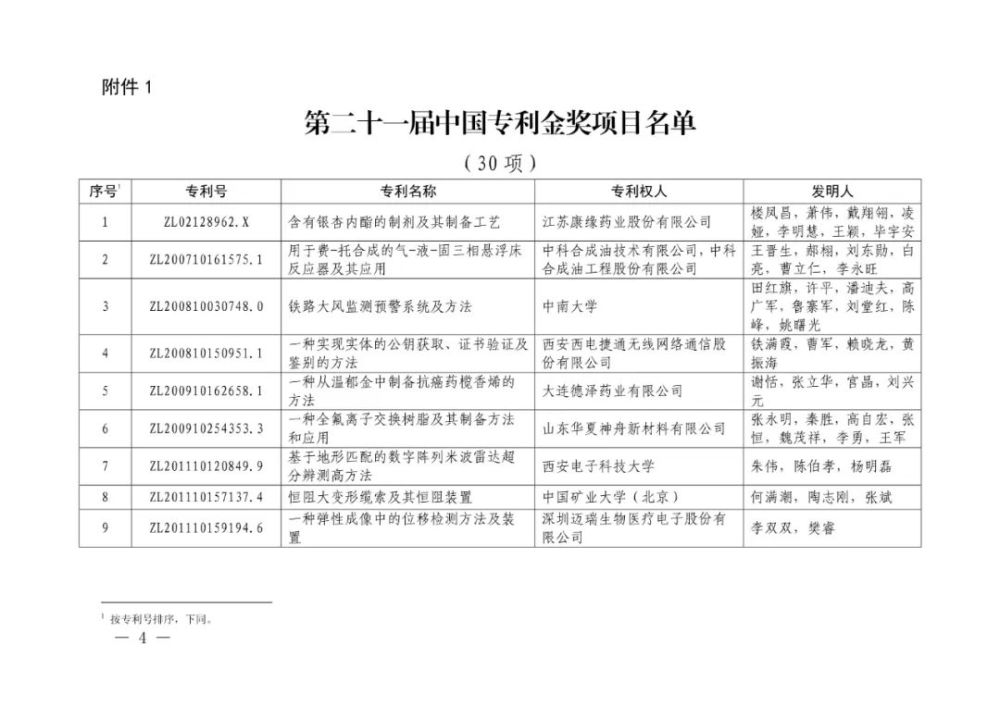 国家知识产权局|重磅！第二十一届中国专利奖结果出炉