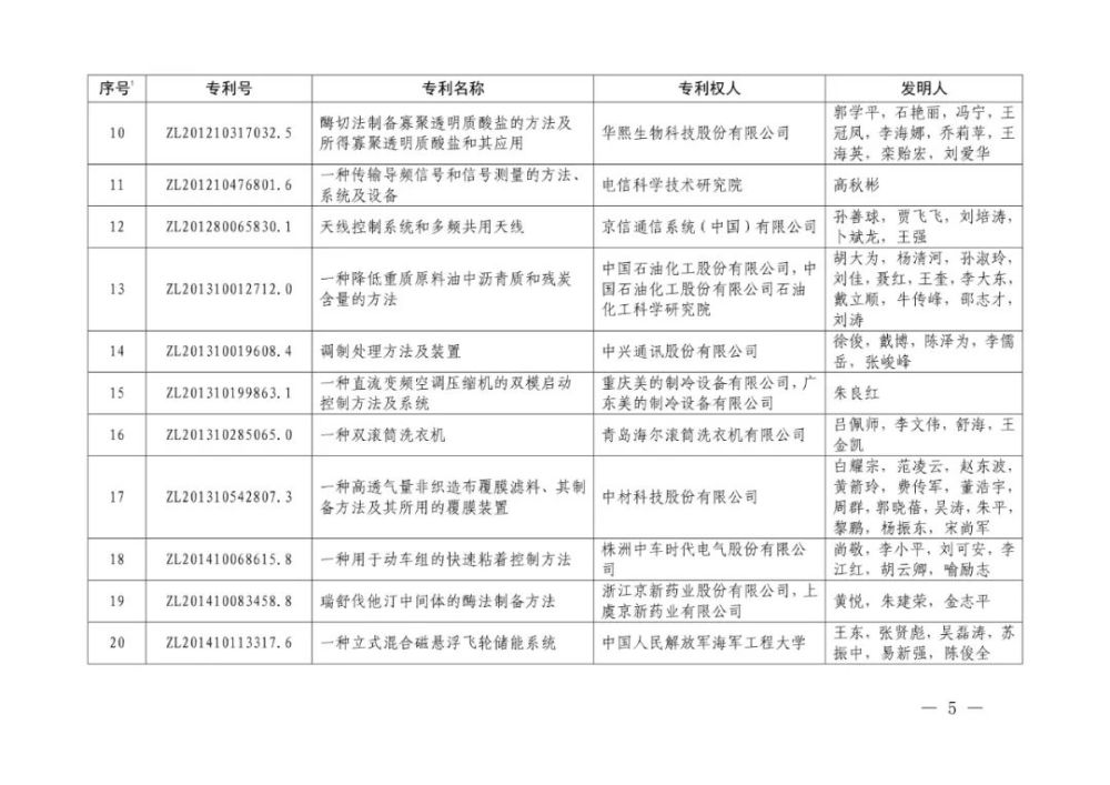 国家知识产权局|重磅！第二十一届中国专利奖结果出炉