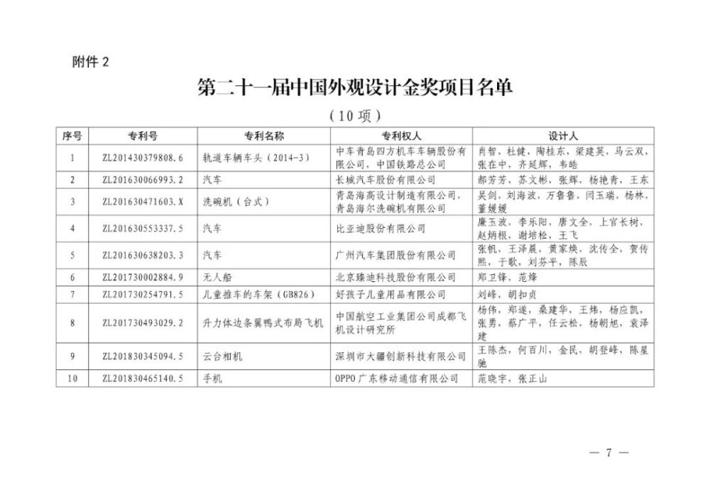 国家知识产权局|重磅！第二十一届中国专利奖结果出炉