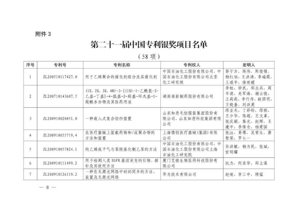 国家知识产权局|重磅！第二十一届中国专利奖结果出炉