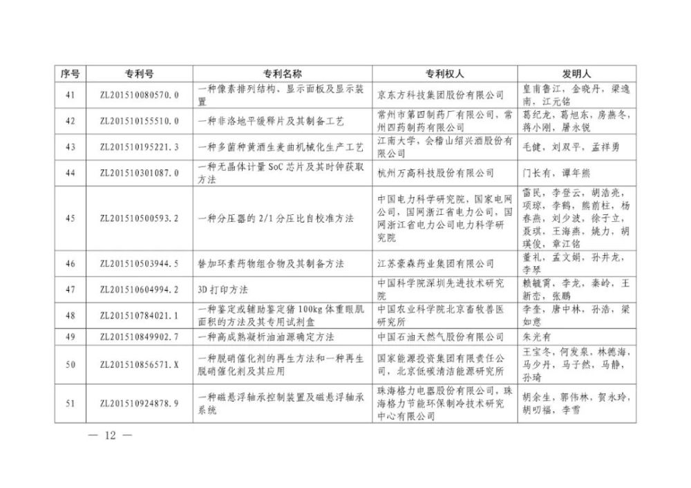国家知识产权局|重磅！第二十一届中国专利奖结果出炉
