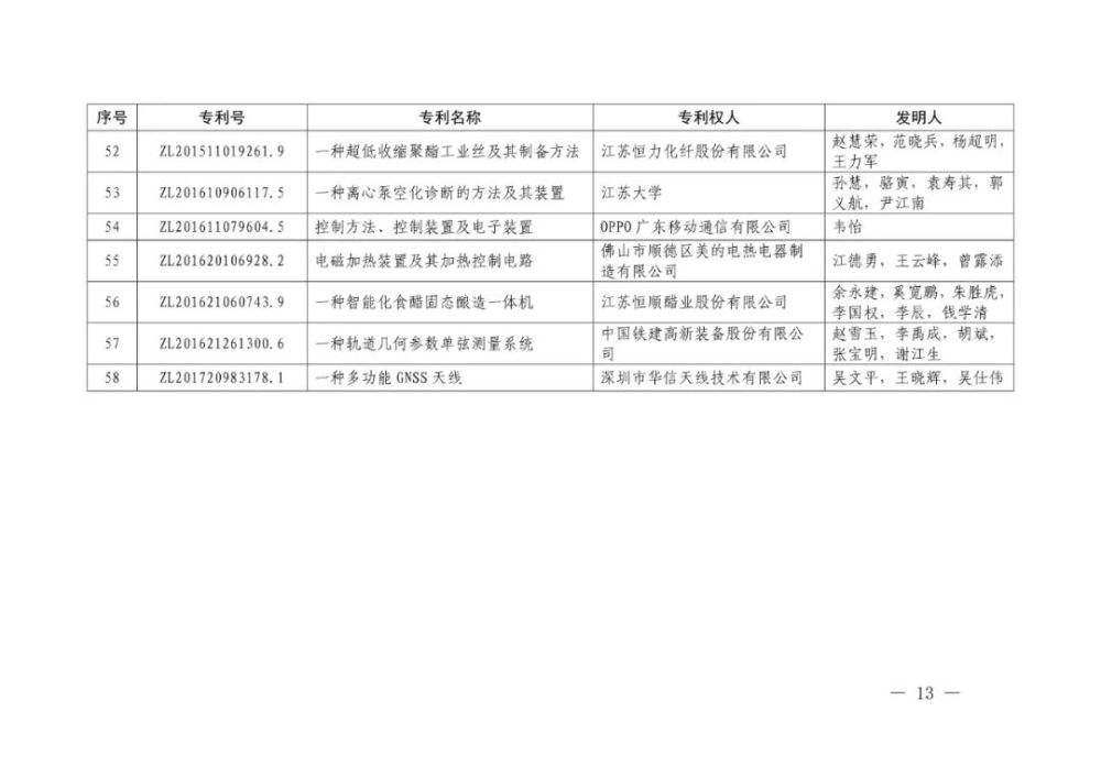 国家知识产权局|重磅！第二十一届中国专利奖结果出炉