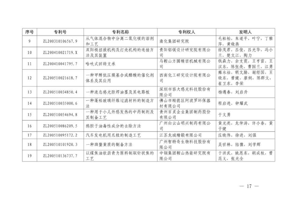 国家知识产权局|重磅！第二十一届中国专利奖结果出炉