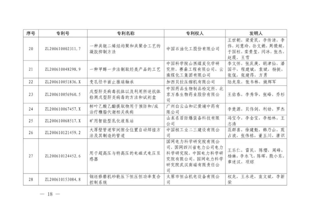 国家知识产权局|重磅！第二十一届中国专利奖结果出炉