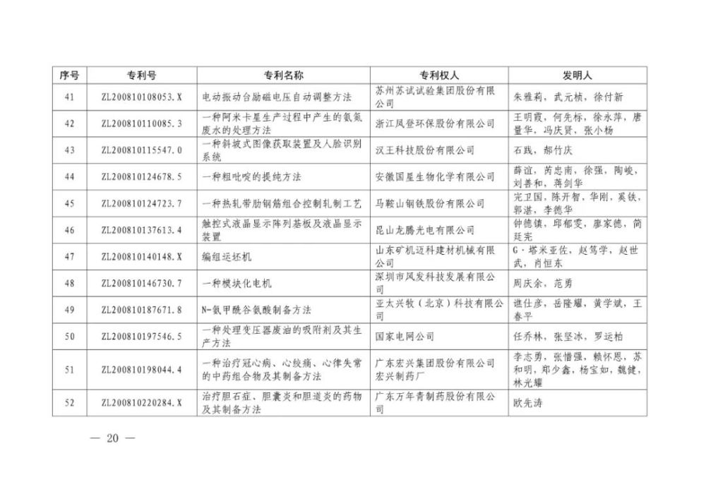 国家知识产权局|重磅！第二十一届中国专利奖结果出炉