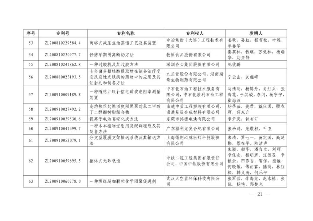 国家知识产权局|重磅！第二十一届中国专利奖结果出炉