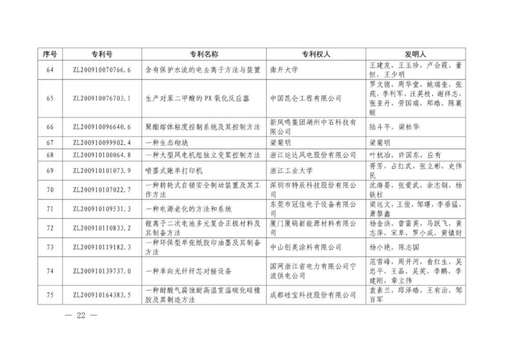 国家知识产权局|重磅！第二十一届中国专利奖结果出炉