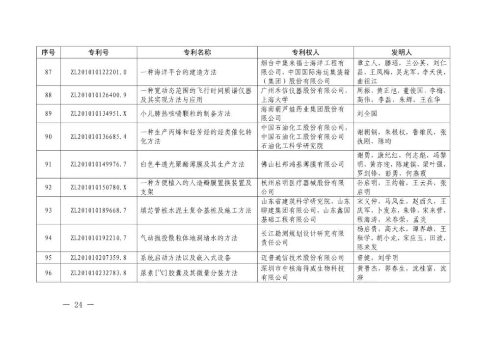 国家知识产权局|重磅！第二十一届中国专利奖结果出炉