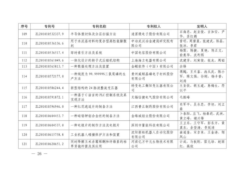 国家知识产权局|重磅！第二十一届中国专利奖结果出炉