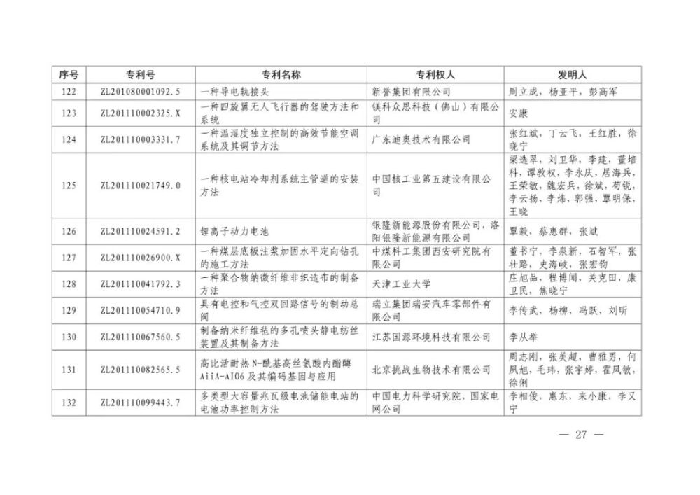 国家知识产权局|重磅！第二十一届中国专利奖结果出炉