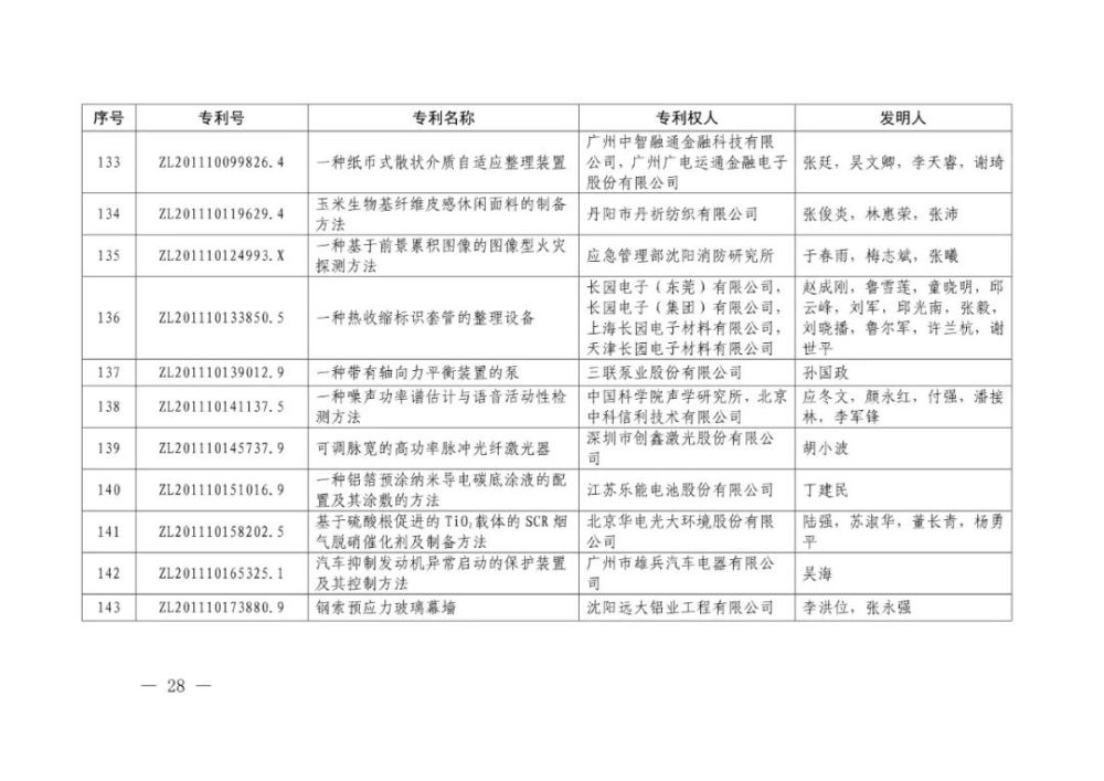 国家知识产权局|重磅！第二十一届中国专利奖结果出炉