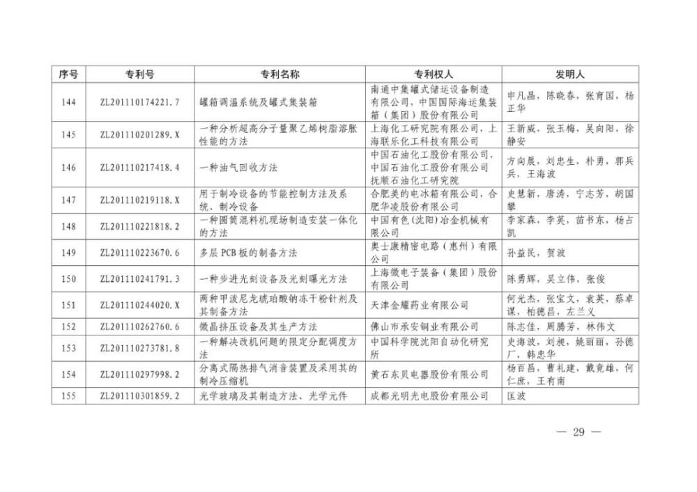 国家知识产权局|重磅！第二十一届中国专利奖结果出炉