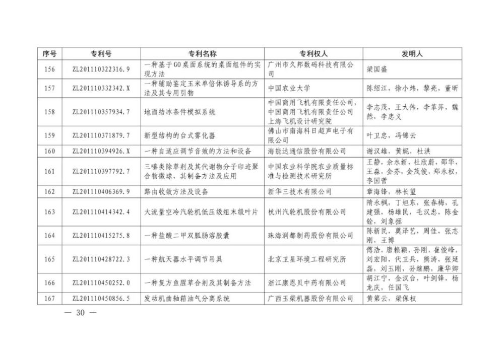 国家知识产权局|重磅！第二十一届中国专利奖结果出炉