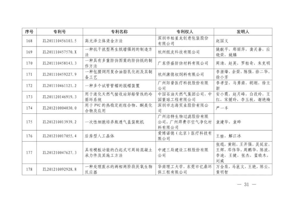 国家知识产权局|重磅！第二十一届中国专利奖结果出炉