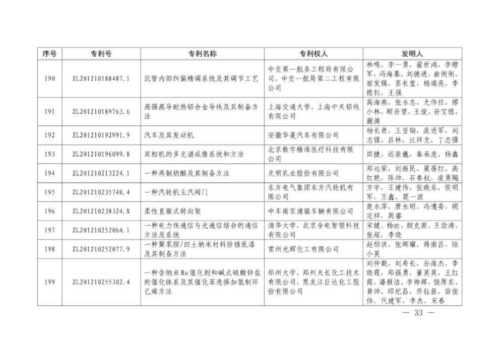 国家知识产权局|重磅！第二十一届中国专利奖结果出炉