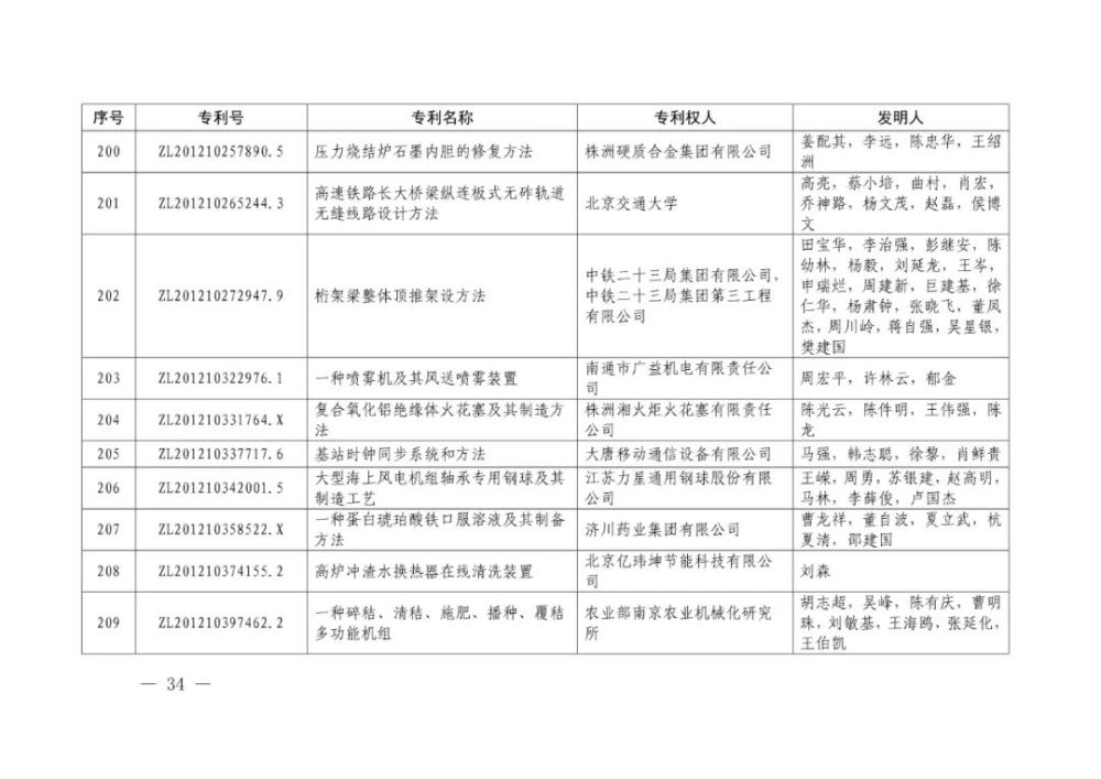 国家知识产权局|重磅！第二十一届中国专利奖结果出炉