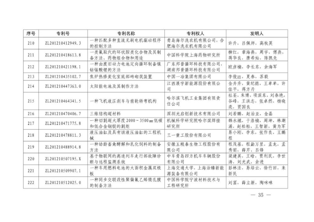国家知识产权局|重磅！第二十一届中国专利奖结果出炉
