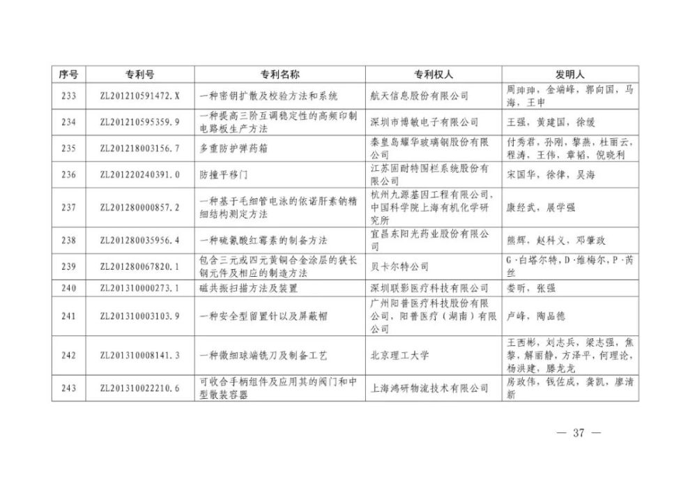 国家知识产权局|重磅！第二十一届中国专利奖结果出炉