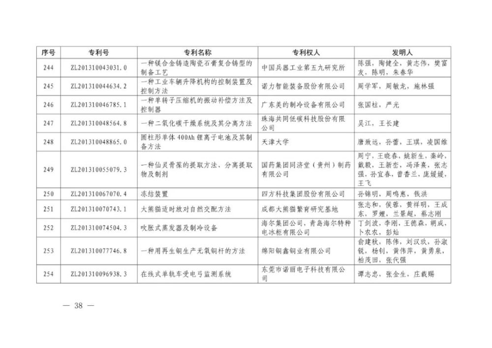国家知识产权局|重磅！第二十一届中国专利奖结果出炉