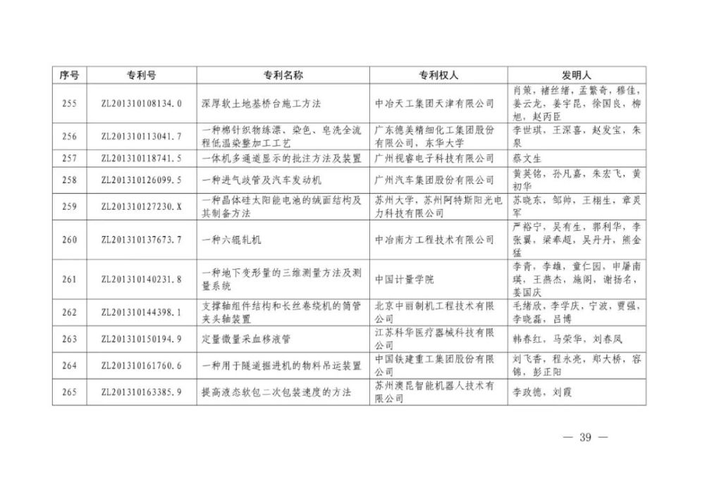 国家知识产权局|重磅！第二十一届中国专利奖结果出炉