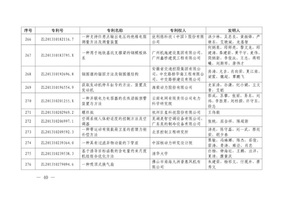 国家知识产权局|重磅！第二十一届中国专利奖结果出炉