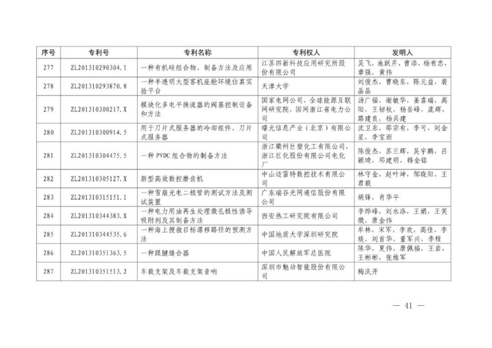 国家知识产权局|重磅！第二十一届中国专利奖结果出炉