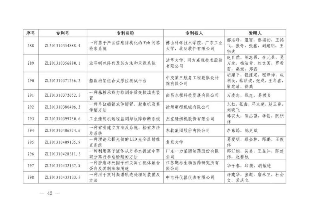 国家知识产权局|重磅！第二十一届中国专利奖结果出炉