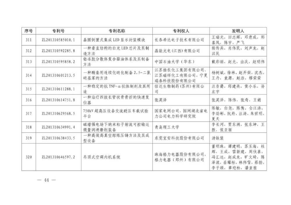 国家知识产权局|重磅！第二十一届中国专利奖结果出炉