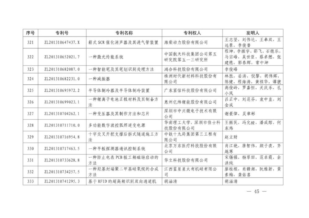国家知识产权局|重磅！第二十一届中国专利奖结果出炉