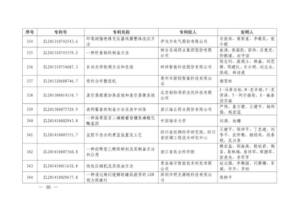 国家知识产权局|重磅！第二十一届中国专利奖结果出炉