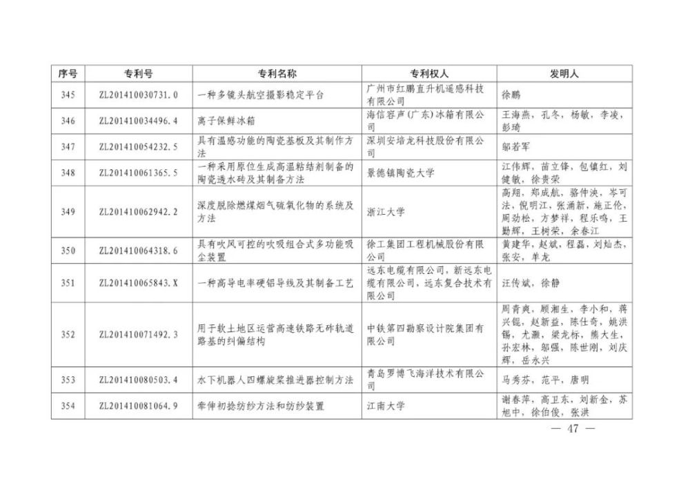 国家知识产权局|重磅！第二十一届中国专利奖结果出炉
