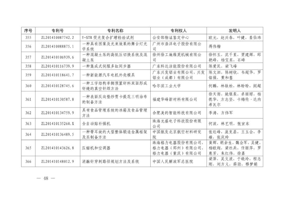 国家知识产权局|重磅！第二十一届中国专利奖结果出炉