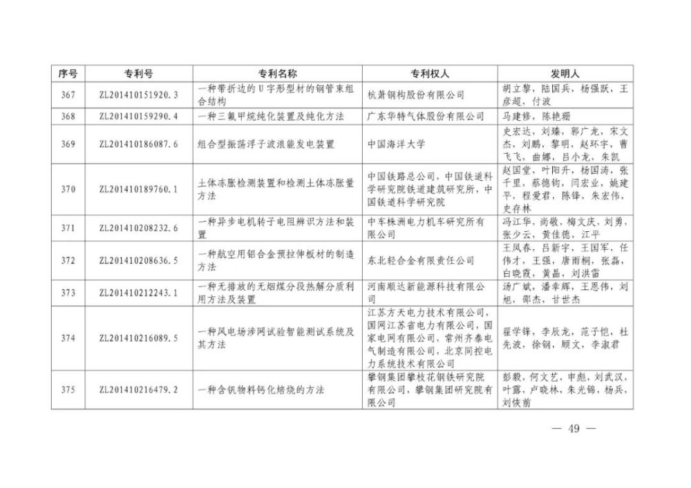 国家知识产权局|重磅！第二十一届中国专利奖结果出炉