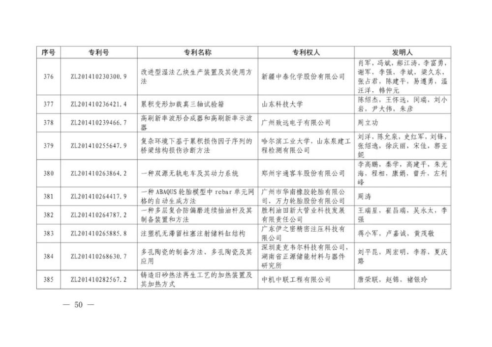 国家知识产权局|重磅！第二十一届中国专利奖结果出炉