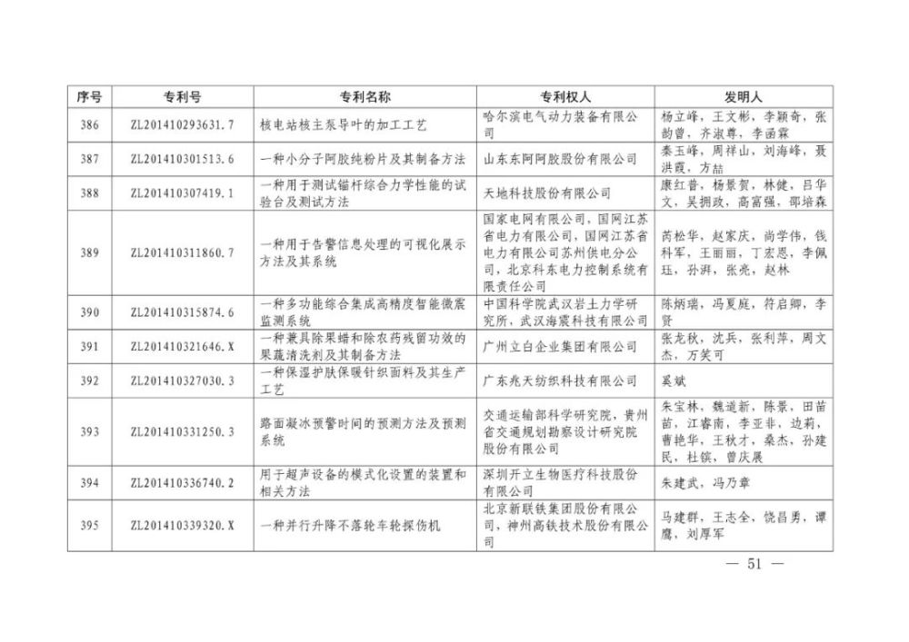 国家知识产权局|重磅！第二十一届中国专利奖结果出炉