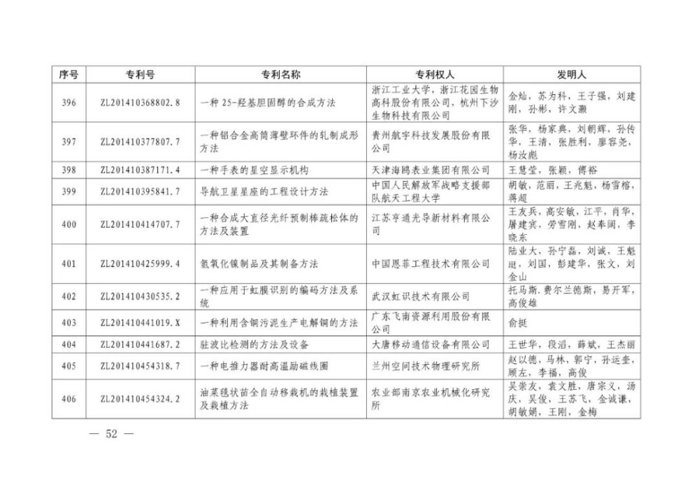 国家知识产权局|重磅！第二十一届中国专利奖结果出炉